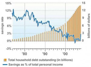 Savings Rate