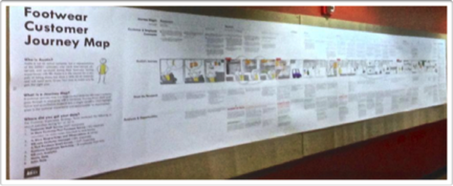 Recreational Equipment Inc.'s footwear journey map