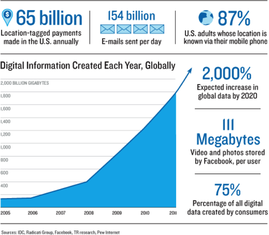 DATA